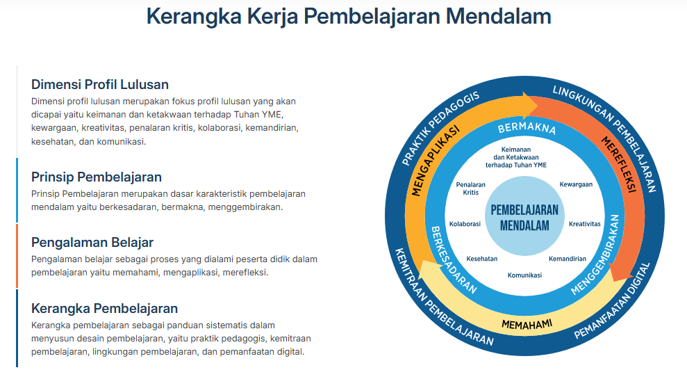 Kerangka Kerja Pembelajaran Mendalam